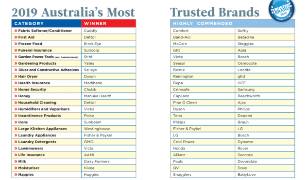 trustedbrands2.png