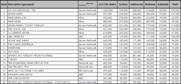 24/4/18 ratings
