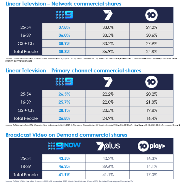 tv ratigns