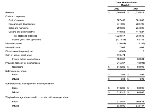 twitter march q 2022