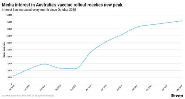 Vaccine interest