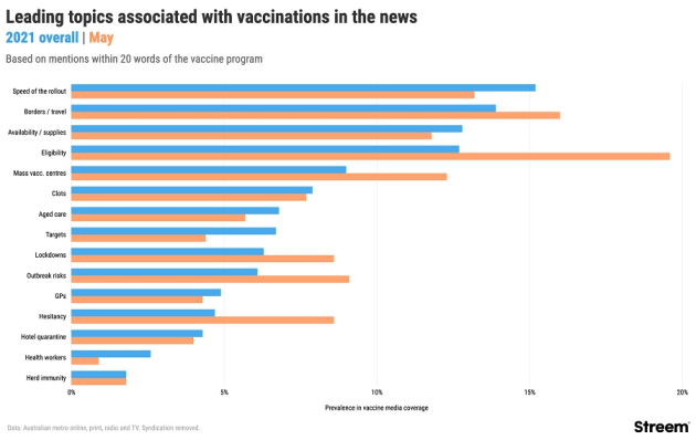 vaccine 1 streem