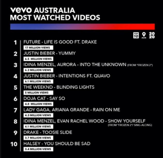 vevo 1