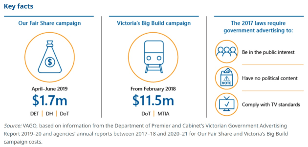 victoria auditor general campaigns spend