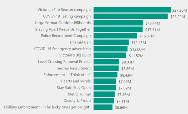 victoria govt advertising spend - auditor general april 2022.jpg