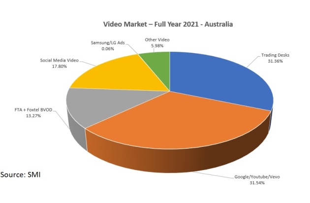 video market 1