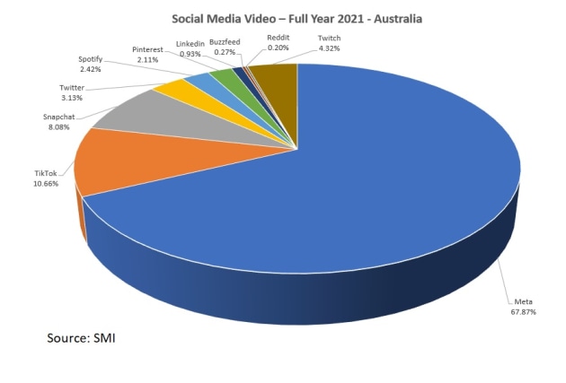 video market 2