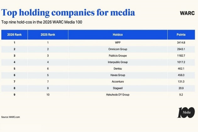 WARC6
