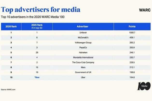 WARC7
