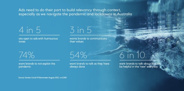 Winning Traits of memorable Australian ads during the Olympics_blue panel[94]