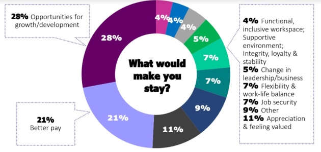 women in media 2022 - reasons to stay