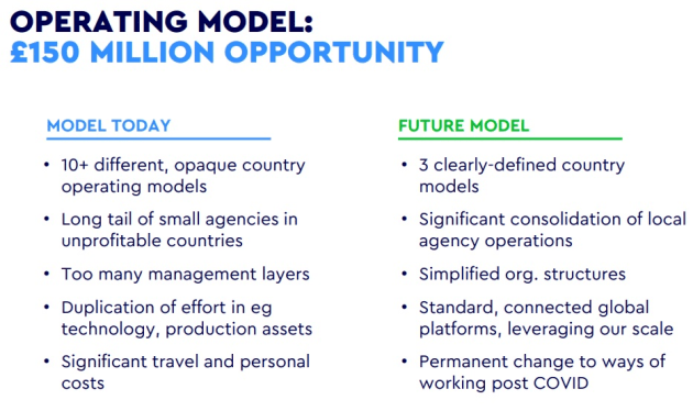 WPP operating model