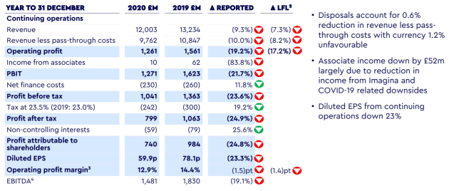 wpp 2020 results