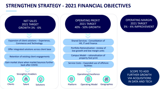 wpp aunz targets 2021