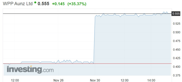 wpp share price - nov 30 2020