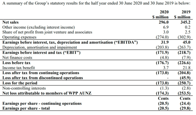 wpp aunz statutory first half 2020