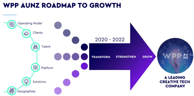 wpp aunz strategy slide 1