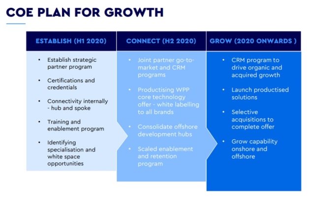 investor presentation