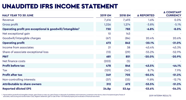 wpp plc first half 2019