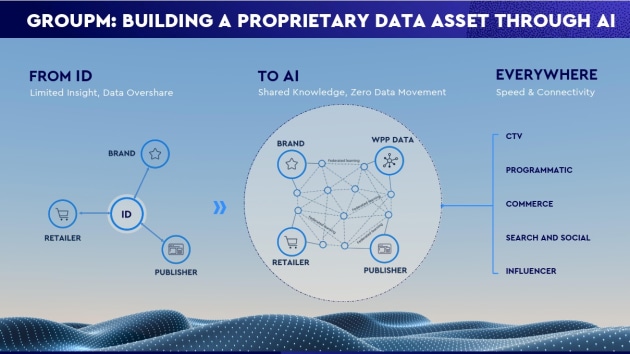 wpp groupm slide 2 feb 2025 briefing