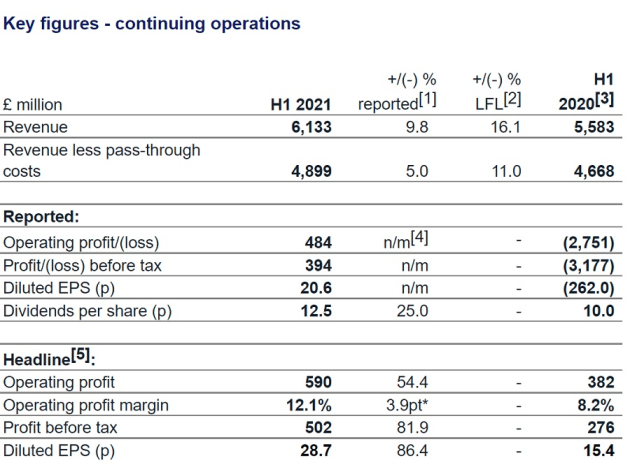 wpp half year 2021