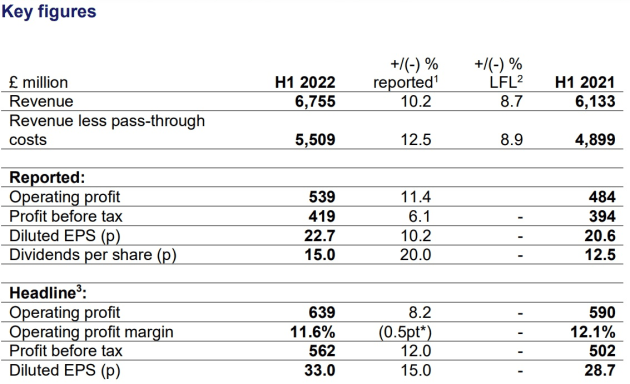 wpp june half 2022