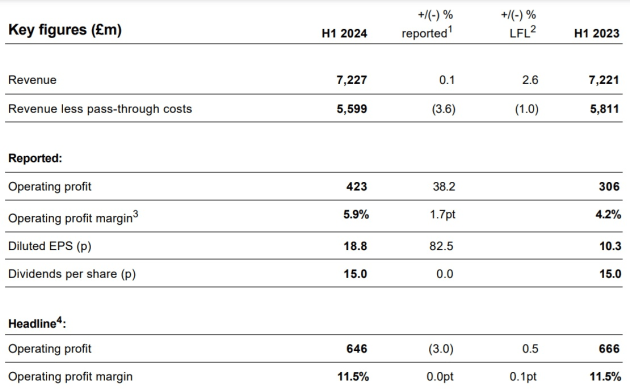wpp june half year 2024 numbers via release