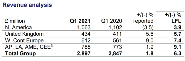 wpp regional mar q 2021