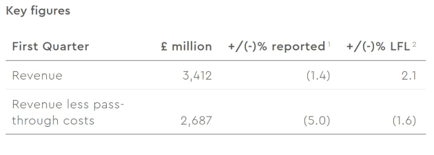 wpp march q 2024