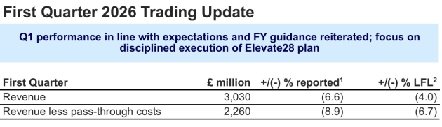 WPP March quarter 2026 released april