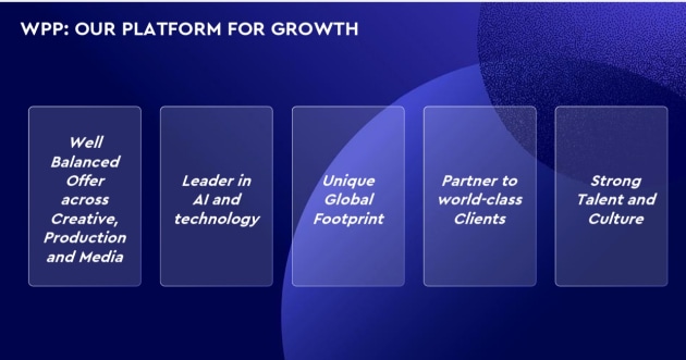 WPP mark read slide to analysts aug 2025