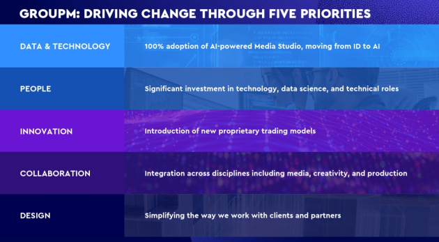 wpp presentation slide groupm 1 feb 2025