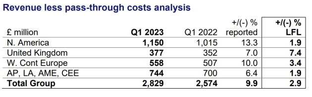 wpp q1 2023 by geography