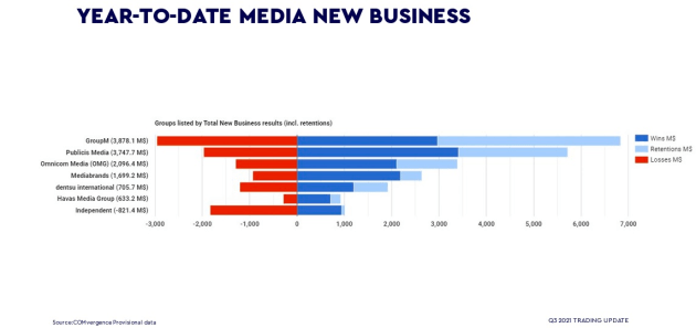 wpp new media