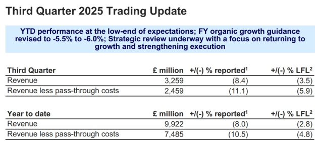 WPP sept 2025 quarter numbers annoucned oct