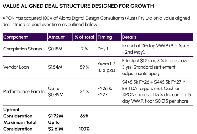 XPON deal structure for Alpha Digital may 2025