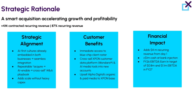 XPON strategy acquiring Alpha Digital from presentation slides may 2025