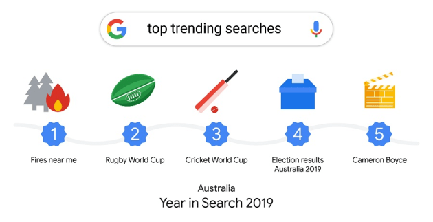 google search