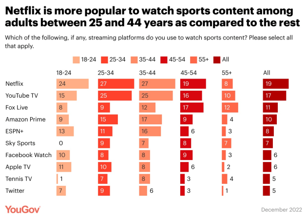 YouGov report may 2023 supplied