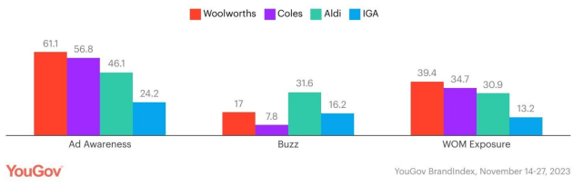 yougov xmas campaigns 2023