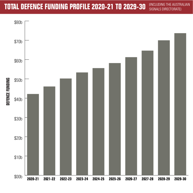 budget graph