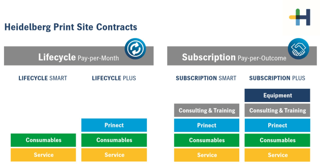 Choice of four contact pages: Heidelberg