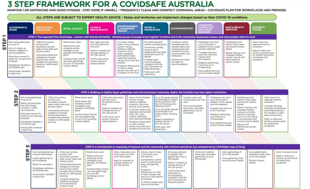 3-step-covid-reopen-plan.jpg