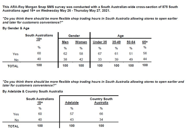 ara-x-roy-morgan-survey-south-australia.jpg