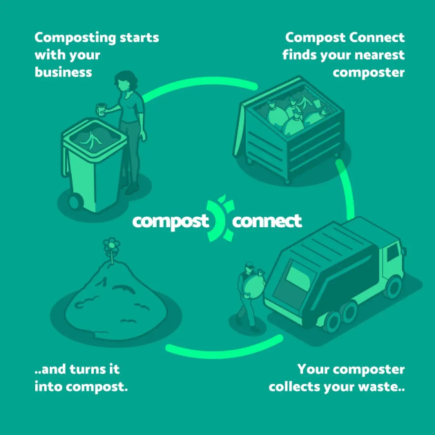 BioPak was awarded the 2022 Excellence in Emissions Reduction through Product Stewardship for Compost Connect, its not-for-profit initiative and national composting network.