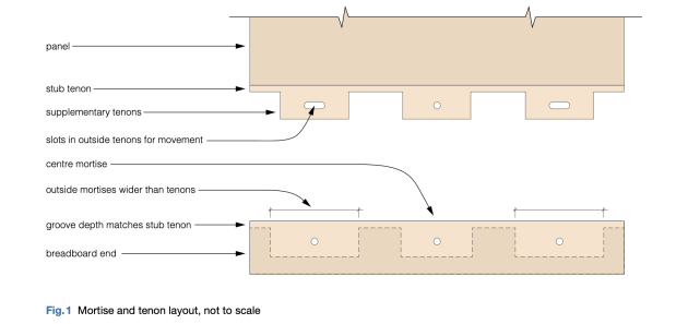breadboard-ends-graham-sands.png