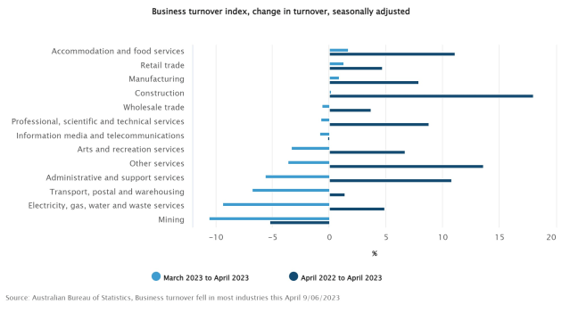 business-turnover-index-change-in-turnover-seasonally-adjusted.jpeg