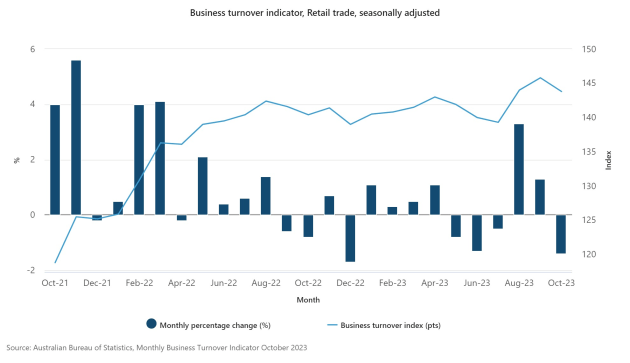 business-turnover-indicator-retail-trade-seasonally-adjusted.jpeg