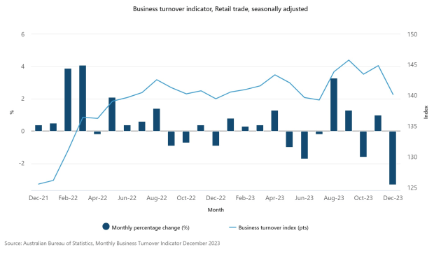 business-turnover-indicator-retail-trade-seasonally-adjusted1.jpeg
