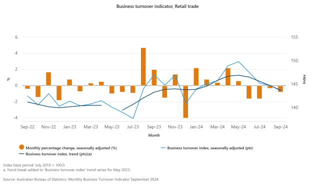 business-turnover-indicator-retail-trade.jpeg